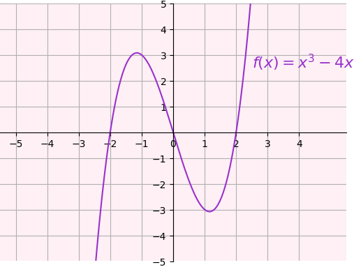 Graph of the function \displaystyle f(x) = x^3-4x.